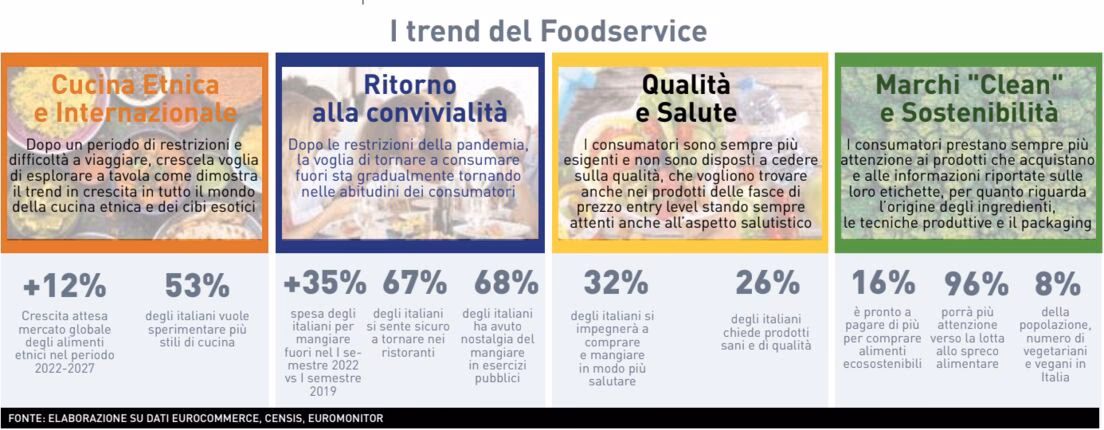 Quali sono le principali catene di fast food?
