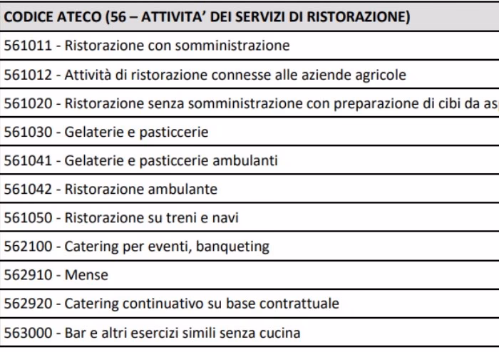 Qual è il codice ATECO per un ristorante con somministrazione?