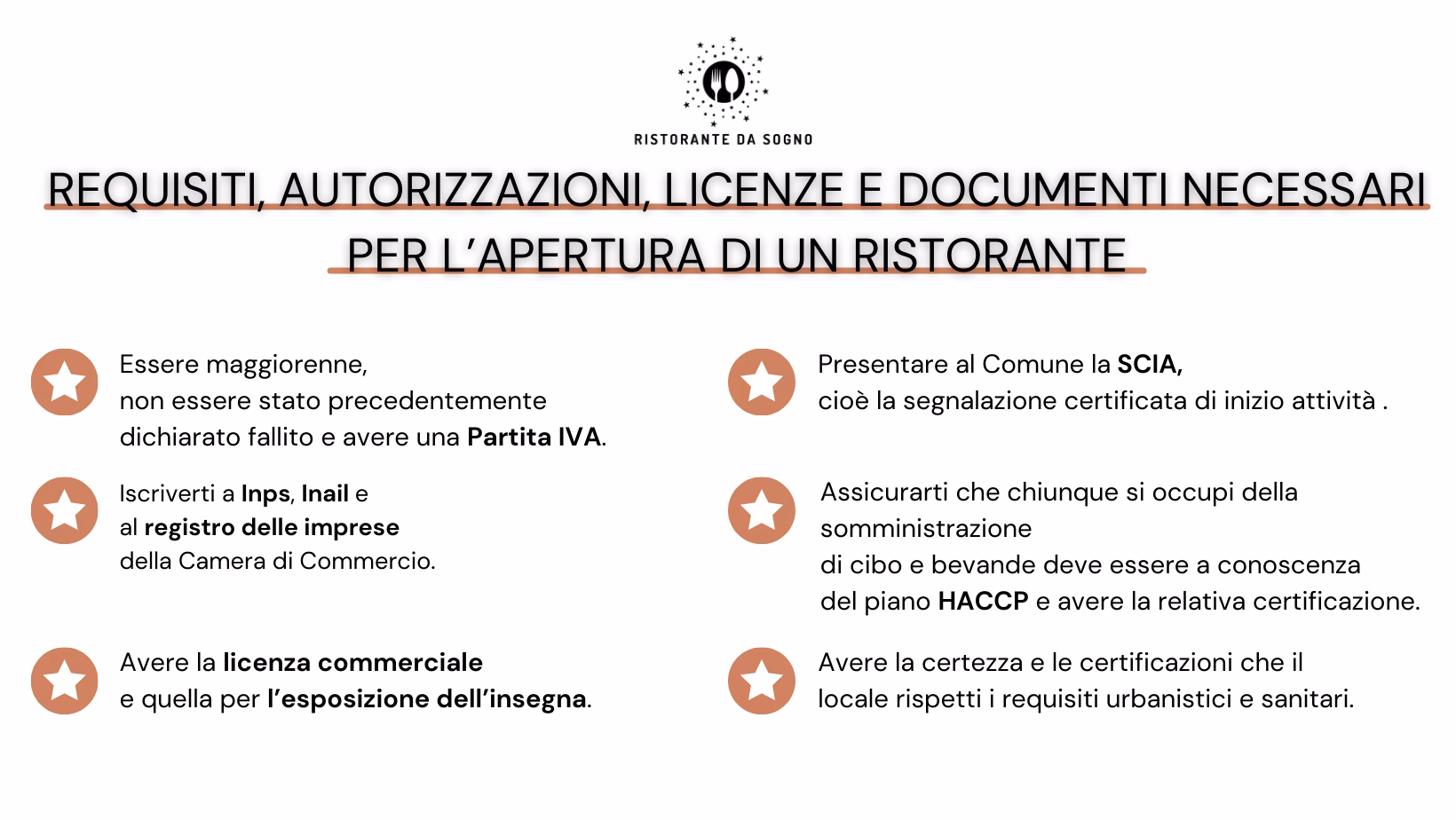 Quanto costano i permessi per aprire un ristorante?