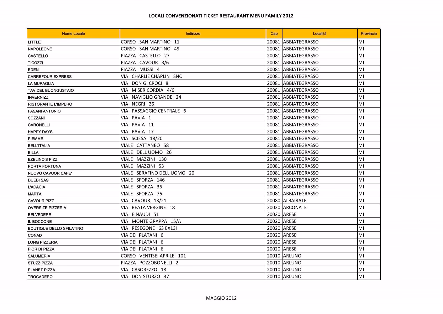 Dove si può utilizzare il buono pasto Ticket Restaurant?